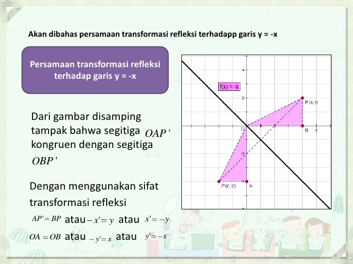 Soal matematika refleksi