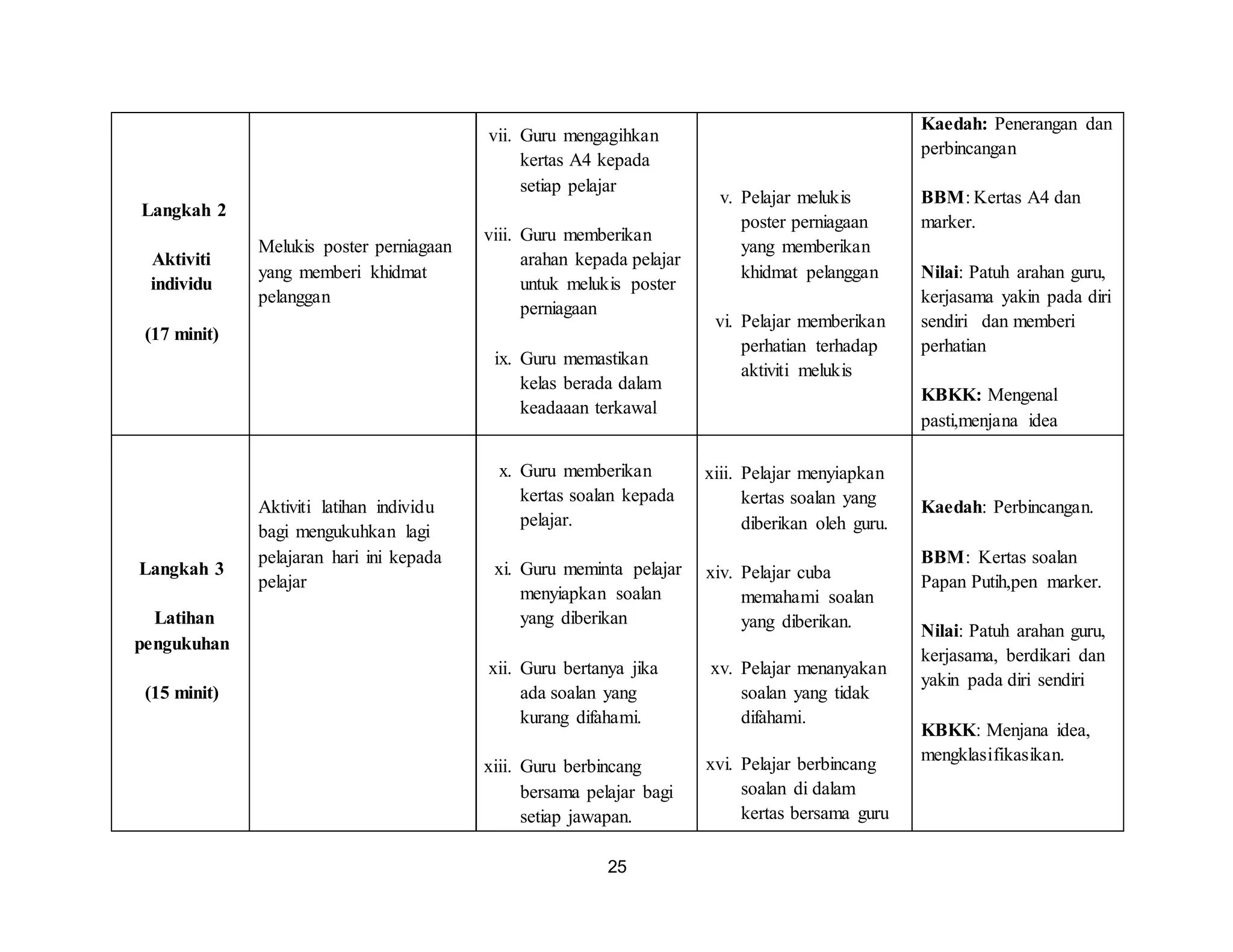  Refleksi praktikum 2018 