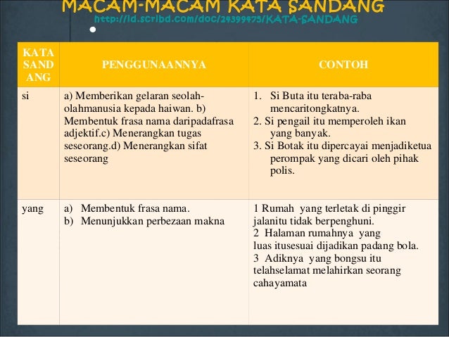 Refleksi teks cerita fabel