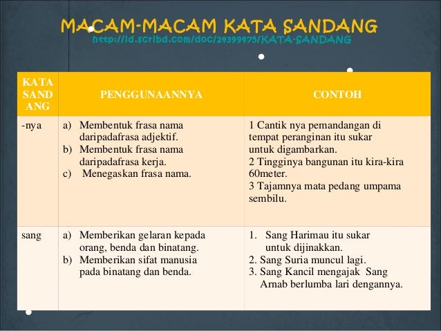 Contoh Cerita Fabel Kancil Dan Harimau - Contoh Vess