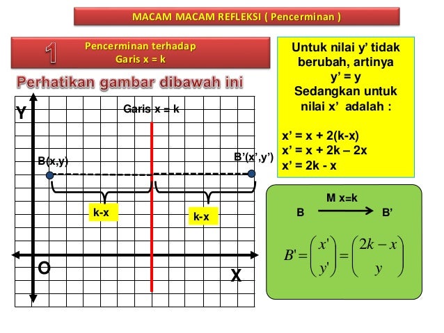 Refleksi Transformasi Geometri