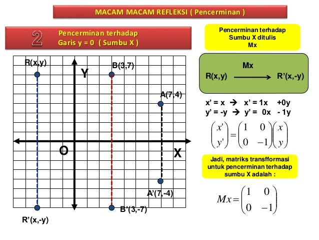 Refleksi Transformasi Geometri