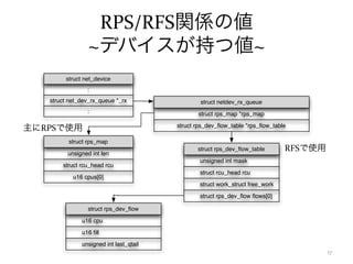 Schema Rps RPS/RFS | PDF