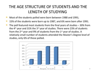 THE AGE STRUCTURE OF STUDENTS AND THE
              LENGTH OF STUDYING
   Most of the students polled were born between 1988 and 1991;
   15% of the students were born up to 1987, and 6% were born after 1991.
   The poll featured most students from the final years of studies – 30% from
    the 4th year and 31% the 3rd year of studies. There were 23% of students
    from the 2nd year and 9% of students from the 1st year of studies. A
    relatively small number of students attended the Master’s Degree level of
    studies, only 6% of those polled.




                                Beograd, 15.12.2012.                         4
 