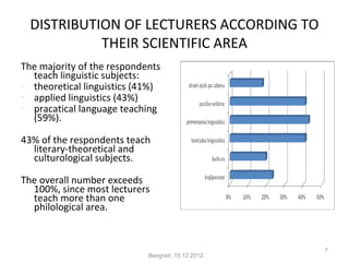 DISTRIBUTION OF LECTURERS ACCORDING TO
            THEIR SCIENTIFIC AREA
The majority of the respondents
  teach linguistic subjects:
- theoretical linguistics (41%)
- applied linguistics (43%)
- pracatical language teaching
  (59%).

43% of the respondents teach
  literary-theoretical and
  culturological subjects.

The overall number exceeds
  100%, since most lecturers
  teach more than one
  philological area.


                                                   7
                            Beograd, 15.12.2012.
 