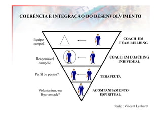 COERÊNCIA E INTEGRAÇÃO DO DESENVOLVIMENTO



    Equipe                            COACH EM
    campeã                          TEAM BUILDING



     Responsável               COACH EM COACHING
      campeão                      INDIVIDUAL


     Perfil ou pessoa?
                           TERAPEUTA


       Voluntarismo ou   ACOMPANHAMENTO
        Boa vontade?        ESPIRITUAL


                                 fonte : Vincent Lenhardt
 