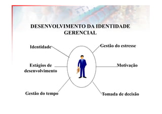 DESENVOLVIMENTO DA IDENTIDADE
           GERENCIAL

  Identidade          Gestão do estresse



  Estágios de                 Motivação
desenvolvimento



Gestão do tempo       Tomada de decisão
 