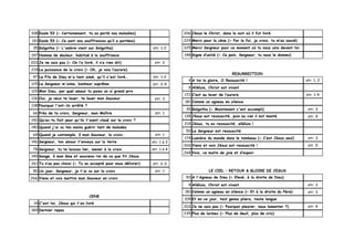 108 Esaïe 53 (= Certainement, tu as porté nos maladies)
191 Esaïe 53 (= Ce sont nos souffrances qu’il a portées)
35 Golgotha (= L'ombre vient sur Golgotha) str. 1-2
197 Homme de douleur, habitué à la souffrance
203 Je ne sais pas (= On l’a livré, il n’a rien dit) str. 3
219 La puissance de la croix (= Oh, je vois l’aurore)
47 Le Fils de Dieu m'a tant aimé, qu'il s'est livré… str. 1-2
125 Le Seigneur m'aime, bonheur suprême str. 2-4
129 Mon Dieu, par quel amour tu paies un si grand prix
136 Oui, je veux te louer, te louer mon Sauveur str. 3
138 Pourquoi l'ont-ils arrêté ?
66 Près de ta croix, Seigneur, mon Maître str. 1
142 Qu’as-tu fait pour qu'ils t'aient cloué sur la croix ?
140 Quand j'ai vu tes mains guérir tant de malades
69 Quand je contemple, ô mon Sauveur, la croix… str. 1
146 Seigneur, ton amour t'envoya sur la terre str. 1 à 3
78 Seigneur, tu te laissas lier, mener à la croix str. 1 à 4
149 Songe, ô mon âme et souviens-toi de ce que fit Jésus
261 Tu n’as pas choisi (= Tu as accepté pour nous délivrer) str. 2-3
90 Un jour, Seigneur, je t'ai vu sur la croix str. 1
266 Viens et vois mettre mon Sauveur en croix
CENE
14 C'est toi, Jésus qui t'es livré
184 Dernier repas
206 Jésus le Christ, dans la nuit où il fut livré
224 Merci pour la cène (= Par la foi, je crois, tu m’as sauvé)
225 Merci Seigneur pour ce moment où tu nous unis devant toi
148 Signe d’unité (= Ce pain, Seigneur, tu nous le donnes)
RESURRECTION
4 A toi la gloire, O Ressuscité ! str. 1, 2
9 Alléluia, Christ est vivant
172 C’est au lever de l’aurore str. 1-4
181 Comme un agneau en silence
35 Golgotha (= Maintenant c'est accompli) str. 3
138 Jésus est ressuscité, puis au ciel il est monté str. 4
214 Jésus, tu es ressuscité, alléluia !
50 Le Seigneur est ressuscité
174 Lumière du monde dans le tombeau (= C’est Jésus seul) str. 3
266 Viens et vois Jésus est ressuscité ! str. 5
268 Vois, ce matin de joie et d’espoir
LE CIEL – RETOUR & GLOIRE DE JESUS
93 A l'Agneau de Dieu (= Elevé, à la droite de Dieu)
9 Alléluia, Christ est vivant str. 3
181 Comme un agneau en silence (= Et à la droite du Père) str. 3
109 Et en ce jour, tout genou pliera, toute langue
203 Je ne sais pas (= Pourquoi pleurer, nous lamenter ?) str. 4
235 Plus de larmes (= Plus de deuil, plus de cris)
 