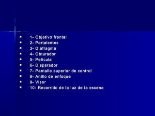    1- Objetivo frontal
   2- Portalentes
   3- Diafragma
   4- Obturador
   5- Película
   6- Disparador
   7- Pantalla superior de control
   8- Anillo de enfoque
   9- Visor
   10- Recorrido de la luz de la escena
 