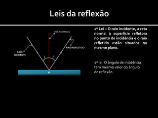 1ª Lei – O raio incidente, a reta
                RETA NORMAL
                                         normal à superfície refletora
                                         no ponto de incidência e o raio
                                         refletido estão situados no
                        RAIO REFLETIDO   mesmo plano.
   RAIO
INCIDENTE


                                         2ª lei. O ângulo de incidência
                                         tem mesmo valor do ângulo
            P                            de reflexão
 