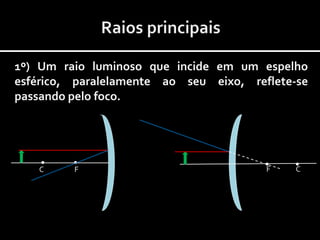 1º) Um raio luminoso que incide em um espelho
esférico, paralelamente ao seu eixo, reflete-se
passando pelo foco.




   C     F                              F    C
 
