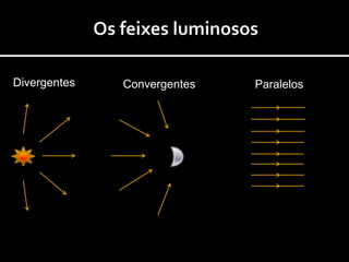 Divergentes   Convergentes   Paralelos
 