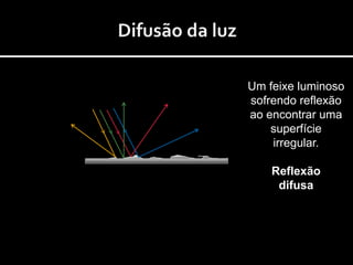 Um feixe luminoso
sofrendo reflexão
ao encontrar uma
    superfície
    irregular.

    Reflexão
     difusa
 