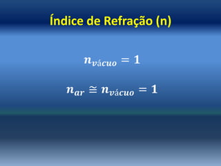 Índice de Refração (n)
 
