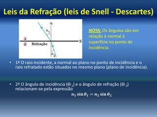 Leis da Refração (leis de Snell - Descartes)

                         NOTA: Os ângulos são em
                         relação à normal à
                         superfície no ponto de
                         incidência.
 