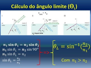 Cálculo do ângulo limite (ƟL)




              =>
 