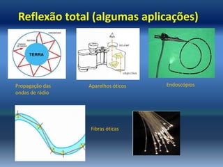 Reflexão total (algumas aplicações)




Propagação das   Aparelhos óticos   Endoscópios
ondas de rádio




                 Fibras óticas
 