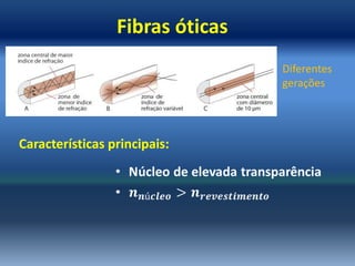 Fibras óticas
                                 Diferentes
                                 gerações




Características principais:
 