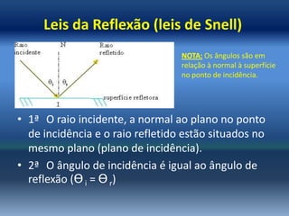 Leis da Reflexão (leis de Snell)
                                  NOTA: Os ângulos são em
                                  relação à normal à superfície
                                  no ponto de incidência.




• 1ª O raio incidente, a normal ao plano no ponto
  de incidência e o raio refletido estão situados no
  mesmo plano (plano de incidência).
• 2ª O ângulo de incidência é igual ao ângulo de
  reflexão (Ɵ i = Ɵ r)
 