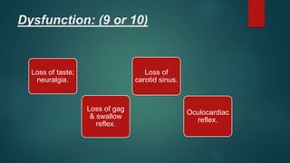 Dysfunction: (9 or 10)
Loss of taste;
neuralgia.
Loss of gag
& swallow
reflex.
Loss of
carotid sinus.
Oculocardiac
reflex.
 