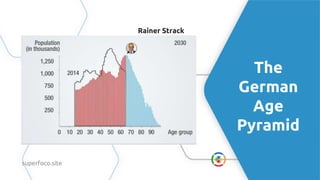 The
German
Age
Pyramid
superfoco.site
Rainer Strack
 