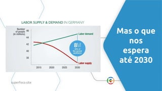 Mas o que
nos
espera
até 2030
superfoco.site
 