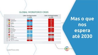 Mas o que
nos
espera
até 2030
superfoco.site
 