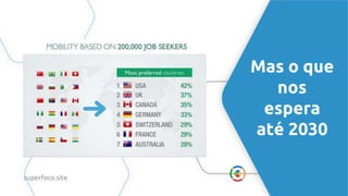 Mas o que
nos
espera
até 2030
superfoco.site
 