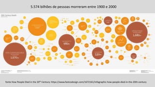 fonte How People Died in the 20th Century: https://www.fastcodesign.com/1672161/infographic-how-people-died-in-the-20th-century
5.574 bilhões de pessoas morreram entre 1900 e 2000
 