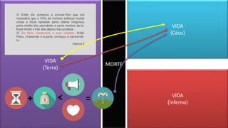 VIDA
(Inferno)
VIDA
(Céus)
VIDA
(Terra)
MORTE
+ =
>
 