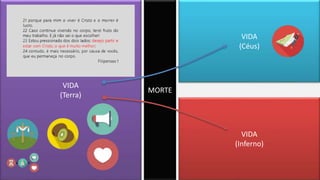VIDA
(Inferno)
VIDA
(Céus)
VIDA
(Terra)
MORTE
 