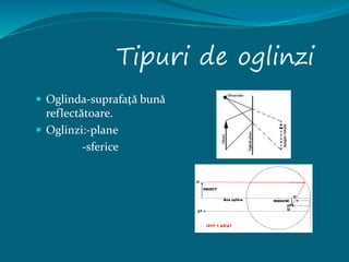 Tipuri de oglinzi
 Oglinda-suprafaţă bună
reflectătoare.
 Oglinzi:-plane
-sferice
 