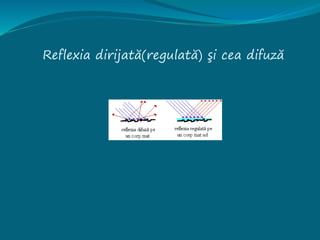 Reflexia dirijată(regulată) şi cea difuză
 
