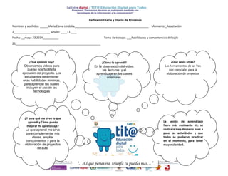 La sesión de aprendizaje
fuera más motivante si… se
realizara mea despacio paso a
paso las actividades y que
todos se pudieran practicar
en el momento, para tener
mayor claridad.
Reflexión Diaria y Diario de Procesos
Nombres y apellidos: _____María Elena córdoba_______________________________________________ Momento _Adaptación
2_______________________ Sesión: ____11____
Fecha: __mayo 23 2014__________ Tema de trabajo: ___habilidades y competencias del siglo
21______________________________________________________
¿Cómo lo aprendí?
En la observación del video,
las lecturas y el
aprendizaje en las clases
anteriores.
¿Qué aprendí hoy?
Observamos videos para
que se nos facilite la
ejecución del proyecto. Los
estudiantes deben tener
unas habilidades mínimas,
para aprender las cuales
incluyen el uso de las
tecnologías
¿Y para qué me sirve lo que
aprendí y Cómo puedo
mejorar mi aprendizaje?
Lo que aprendí me sirve
para complementar mis
clases, ampliar
conocimientos y para la
elaboración de proyectos
de aula.
¿Qué sabia antes?
Las herramientas de las Tics
son esenciales para la
elaboración de proyectos
“…El que persevera, triunfa tu puedes más…”
 