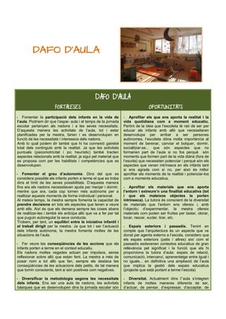 DAFO D’AULA




                                                DAFO D’AULA
                       FORTALESES                                                OPORTUNITATS
- Fomentar la participació dels infants en la vida de             - Aprofitar els que ens aporta la realitat i la
l’aula. Podríem dir que l’espai- aula i el temps de la jornada    vida quotidiana com a moment educatiu.
escolar pertanyen als nadons i a les seves necessitats.           Partint de la idea que l’escoleta té raó de ser per
D’aquesta manera les activitats de l’aula, tot i estar            educar als infants amb allò que necessitaran
planificades per la mestra, farien i es desenvolupen en           desenvolupa per arribar a ser persones
funció de les necessitats i interessos dels nadons.               autònomes, l’escoleta dóna molta importància al
Amb lo qual podem dir també que hi ha connexió gairebé            moment de berenar, canviar el bolquer, dormir,
total dels continguts amb la realitat. Ja que les activitats      socialitzar-se... que són aspectes que no
puntuals (psicomotricitat i joc heurístic) també tracten          formarien part de l’aula si no fos perquè són
aspectes relacionats amb la realitat, ja sigui pel material que   moments que formen part de la vida diària (fora de
es proposa com per les habilitats i competències que es           l’escola) que necessiten potenciar i perquè són els
desenvolupen.                                                     aspectes que venen intrínsecs en els infants tant
                                                                  si ens agrada com si no, per això és millor
- Fomentar el grau d’autonomia. Dins del que es                   aprofitar els moments de la realitat i potenciar-los
considera possible els infants porten a terme el que es troba     com a moments educatius.
dins el límit de les seves possibilitats. D’aquesta manera
fins ara els nadons necessitaven ajuda per menjar i dormir,       - Aprofitar els materials que ens aporta
mentre que ara, cada cop tornen més autònoms per a                l’entorn i extreure’n una finalitat educativa (tot
realitzar aquests moments de forma individual i personal.         i que els mateixos objectes la porten
Al mateix temps, la mestra sempre fomenta la capacitat de         intrínseca). La tutora és conscient de la diversitat
prendre decisions en tots els aspectes que tenen a veure          de materials que l’entorn ens ofereix i, amb
amb ells. Així és que els demana sempre les coses abans           l’objectiu d’experimentar, la mestra ofereix
de realitzar-les i també els anticipa allò que va a fer per tal   materials com poden ser fruites per tastar, olorar,
que puguin autoregular la seva conducta.                          tocar, rascar, xuclar, tirar, etc.
Trobem, per tant, un equilibri entre la iniciativa infantil i
el treball dirigit per la mestra. Ja que tot i ser l’actuació     - Espais exteriors i passadís. Tenint en
dels infants autònoma, la mestra fomenta moltes de les            compte que l’arquitectura és un aspecte que ve
situacions de l’aula.                                             donat per agents externs a l’escola, considero que
                                                                  els espais exteriors (patis i altres) així com el
- Fer veure les conseqüències de les accions que els              passadís esdevenen contextos educatius de gran
infants porten a terme en el context educatiu.                    rellevància pel significat i la funció que els hi
Els nadons moltes vegades actuen per impulsos, sense              proporciona la tutora d’aula: espais de relació,
reflexionar sobre allò que estan fent. La mestra a més de         comunicació, intercanvi, aprenentatge entre igual i
posar nom a tot allò que fan, sempre els destaca les              no iguals... en definitiva una ampliació de l’aula
conseqüències de les actuacions dels petits, de tal manera        que implica la gestió dels espais educatius
que tornin conscients, tant si són positives com negatives.       (projecte que està portant a terme l’escola)

- Diversificar la metodologia segons les necessitats              - Diversitat. Actualment dins l’’aula s’integren
dels infants. Ens ser una aula de nadons, les activitats          infants de moltes maneres diferents de ser,
bàsiques que es desenvolupen dins la jornada escolar són          d’actuar, de pensar, d’expressar, d’acceptar, de
 