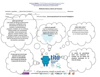 La sesión de aprendizaje
fuera más motivante si…
Cumplo con las fechas del
proyecto planteada en la
línea de tiempo.
Reflexión Diaria y Diario de Procesos
Nombres y apellidos: ___María Elena Córdoba S_________________________________________________ Momento
_4Adopción_______________________ Sesión: ___13_____
Fecha: ____________ Tema de trabajo: _Reconceptualización de recursos Pedagógicos
_______________________________________________________
¿Cómo lo aprendí?
Con la orientación de la
profesora y la práctica del
equipo del proyecto, las
reflexiones previas de la
sesión
¿Qué aprendí hoy?
Las líneas de tiempo proporcionan
estructura, facilitando a los
estudiantes la ubicación de
sucesos, acontecimientos,
procesos, etcétera, en un continuo.
Éstas pueden ser sumamente
sencillas, como secuencia de
algunos cuantos eventos, pero
también pueden crearse líneas
complejas en las que se observe no
sólo la secuencia sino la sincronía
de eventos y procesos
¿Y para qué me sirve lo que
aprendí y Cómo puedo
mejorar mi aprendizaje?
Para orientar las fechas de
la ejecución del proyecto
¿Qué sabia antes?
Que los proyectos se
pueden canalizar en la línea
de tiempo para desarrollarlo
en un tiempo especificado
“…El que persevera, triunfa tu puedes más…”
 