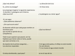 ¿Qué más dimos?   -  La dirección de la luz Si, ¿cómo se propaga?    -  En línea recta Les propongo imaginar la siguiente experiencia: -Si alumbro 1 palangana con1 linterna. ¿Qué ocurrirá?  ¿ la palangana va a tener agua? -Sí, con agua - ¿Qué podremos observar? - ¿Por qué ocurre esto?  (la docente solicita que cada grupo nombre un secretario para que escriba la opinión de sus compañeros)                                      -¿Qué escribimos? Todo lo que suponen que pasará, son las hipótesis que tienen sobre el tema, puede  que sean correctas o no. (la maestra lee la primer pregunta)….. Los alumnos responden. - Si el agua está quieta, el reflejo no está movido  - Se verá directo - Y si se mueve el agua estará movido Si estoy alumbrando, ¿qué pasa?  -se ve el rayo de luz 