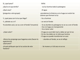 Si, ¿qué pasa?           -Brilla ¿Qué es lo que brilla?      -La luz ilumina toda la palangana ¿Qué cosa?      -El agua (pregunta a otro grupo)   -prendemos la linterna y en el agua se verán los colores que forman la luz Y, ¿qué pasa con la luz que llega?            - Va a iluminar Y, ¿dónde va a ir?               - se verá el fondo Yo alumbro acá y se va a ver el fondo? (muestra)    - Si se alumbra la palangana no se va a ver el fondo   - Eso si el agua es transparente   - Va a tener color -¿Qué color? - El agua es azul (del mar) y debe ser por la luz  - En los ríos debe ser el cielo que ilumina  - El agua se puede transformar en azul. -Ahora les propongo que hagamos esto (hacen la experiencia)    ¿Qué pasa?        - alumbra el fondo, se ve el reflejo ¿A qué atribuyen que la luz actúe de esta manera?       - Se mueve y si Ud saca no se ve. 