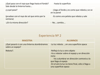Experiencia Nº 2 ¿Qué pasa con el rayo que llega hasta el fondo? Sale desde la linterna hasta...               -hasta la superficie ¿y qué pasa?                      -Llega al fondo y es como que rebota y se ve en la pared (prueban con el rayo de sol que entra por la ventana)         -Es como una pelota que rebota y sale   -¿En la misma dirección?          -  No….cambia…. MAESTRA ALUMNOS ¿Qué pasará si con una linterna alumbráramos sobre un espejo? -La luz rebota ….en una superficie opaca Rebota?. -Refleja la luz a otro objeto -Va a rebotar sobre el espejo y en dirección recta  -Va a alumbrar en dirección contraria a la que llega al espejo -En el aire la luz no tiene final, sólo si llega a una superficie opaca 