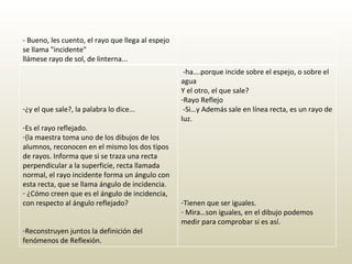 - Bueno, les cuento, el rayo que llega al espejo se llama "incidente" llámese rayo de sol, de linterna... ¿y el que sale?, la palabra lo dice... Es el rayo reflejado. (la maestra toma uno de los dibujos de los alumnos, reconocen en el mismo los dos tipos de rayos. Informa que si se traza una recta perpendicular a la superficie, recta llamada normal, el rayo incidente forma un ángulo con esta recta, que se llama ángulo de incidencia. ¿Cómo creen que es el ángulo de incidencia, con respecto al ángulo reflejado? Reconstruyen juntos la definición del fenómenos de Reflexión.   -ha….porque incide sobre el espejo, o sobre el agua Y el otro, el que sale? Rayo Reflejo  -Si…y Además sale en línea recta, es un rayo de luz. Tienen que ser iguales. Mira…son iguales, en el dibujo podemos medir para comprobar si es así. 