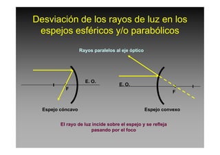 Desviación de los rayos de luz en los
espejos esféricos y/o parabólicos
Rayos paralelos al eje óptico
F
F
Espejo cóncavo Espejo convexo
El rayo de luz incide sobre el espejo y se refleja
pasando por el foco
E. O.
E. O.
 