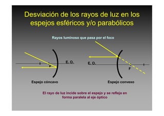 Desviación de los rayos de luz en los
espejos esféricos y/o parabólicos
Rayos luminoso que pasa por el foco
F
F
Espejo cóncavo Espejo convexo
El rayo de luz incide sobre el espejo y se refleja en
forma paralela al eje óptico
E. O. E. O.
 