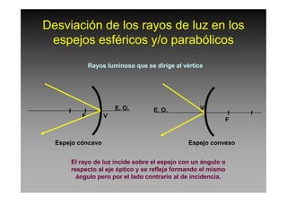 Desviación de los rayos de luz en los
espejos esféricos y/o parabólicos
Rayos luminoso que se dirige al vértice
F
F
Espejo cóncavo Espejo convexo
El rayo de luz incide sobre el espejo con un ángulo α
respecto al eje óptico y se refleja formando el mismo
ángulo pero por el lado contrario al de incidencia.
E. O. E. O.
V
V
 