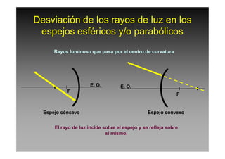 Desviación de los rayos de luz en los
espejos esféricos y/o parabólicos
Rayos luminoso que pasa por el centro de curvatura
F
F
Espejo cóncavo Espejo convexo
El rayo de luz incide sobre el espejo y se refleja sobre
sí mismo.
E. O. E. O.
 