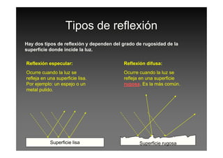 Tipos de reflexión
Hay dos tipos de reflexión y dependen del grado de rugosidad de la
superficie donde incide la luz.
Reflexión especular:
Ocurre cuando la luz se
refleja en una superficie lisa.
Reflexión difusa:
Ocurre cuando la luz se
refleja en una superficierefleja en una superficie lisa.
Por ejemplo: un espejo o un
metal pulido.
refleja en una superficie
rugosa. Es la más común.
Superficie lisa Superficie rugosa
 