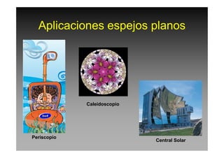 Aplicaciones espejos planos
Central Solar
Periscopio
Caleidoscopio
 