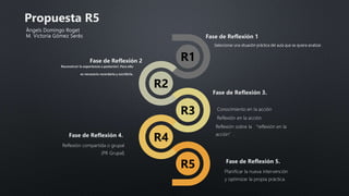 Reflexión de la Practica docente taller.pptx