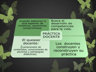 Reflexión de la práctica docente | PPTX