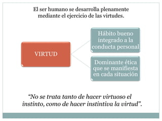 VIRTUD
Hábito bueno
integrado a la
conducta personal
Dominante ética
que se manifiesta
en cada situación
El ser humano se desarrolla plenamente
mediante el ejercicio de las virtudes.
“No se trata tanto de hacer virtuoso el
instinto, como de hacer instintiva la virtud”.
 