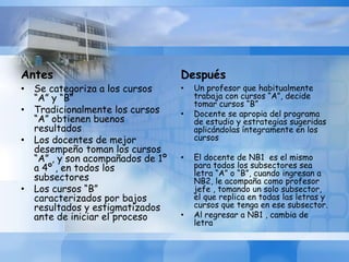 Antes
• Se categoriza a los cursos
“A” y “B”
• Tradicionalmente los cursos
“A” obtienen buenos
resultados
• Los docentes de mejor
desempeño toman los cursos
“A” , y son acompañados de 1º
a 4º , en todos los
subsectores
• Los cursos “B”
caracterizados por bajos
resultados y estigmatizados
ante de iniciar el proceso
Después
• Un profesor que habitualmente
trabaja con cursos “A”, decide
tomar cursos “B”
• Docente se apropia del programa
de estudio y estrategias sugeridas
aplicándolas íntegramente en los
cursos
• El docente de NB1 es el mismo
para todos los subsectores sea
letra “A” o “B”, cuando ingresan a
NB2, le acompaña como profesor
jefe , tomando un solo subsector,
el que replica en todas las letras y
cursos que tenga en ese subsector.
• Al regresar a NB1 , cambia de
letra
 